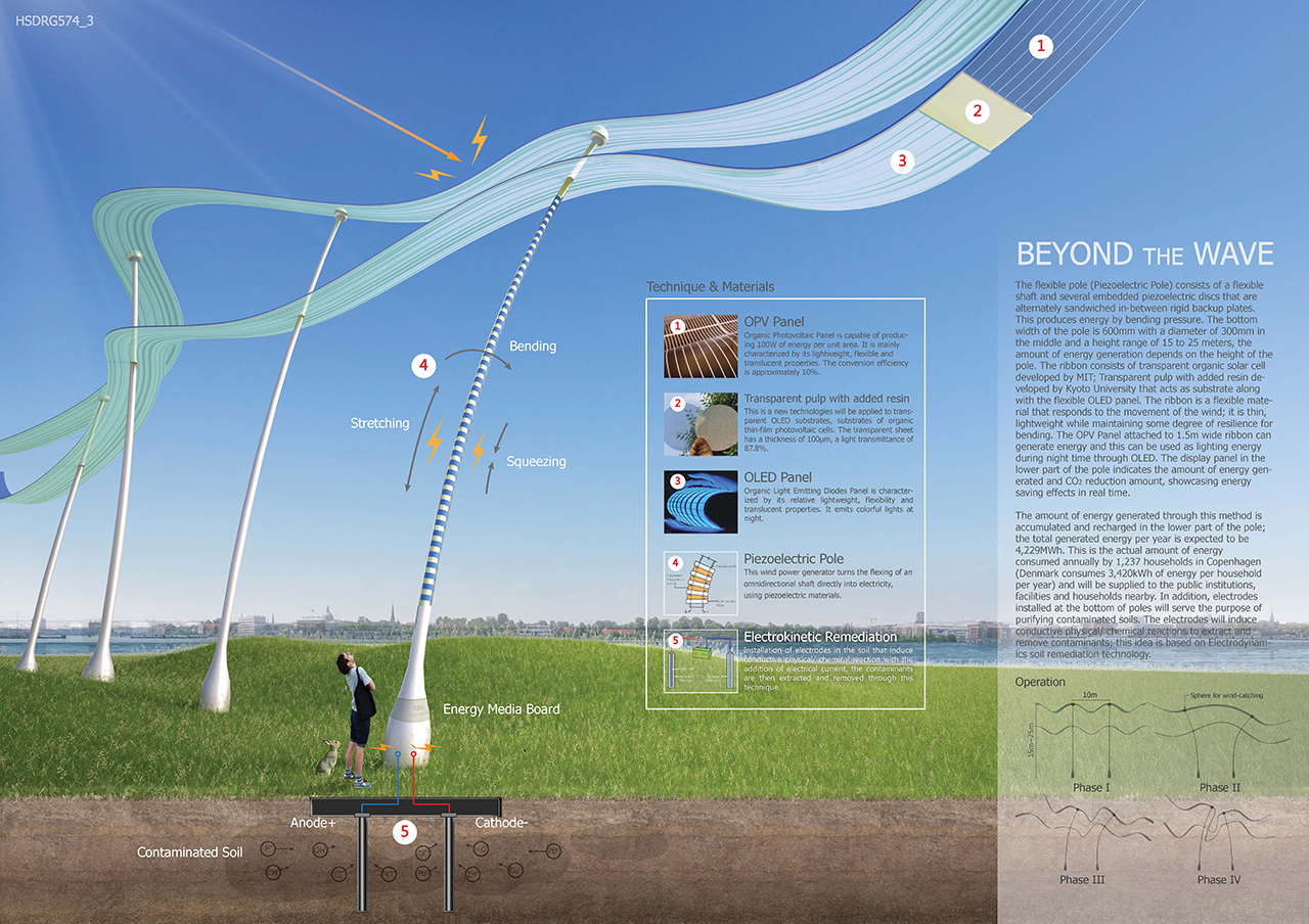 Beyond the Wave(4th place winner) : Land Art Generator Initiative(LAGI) 2014 image