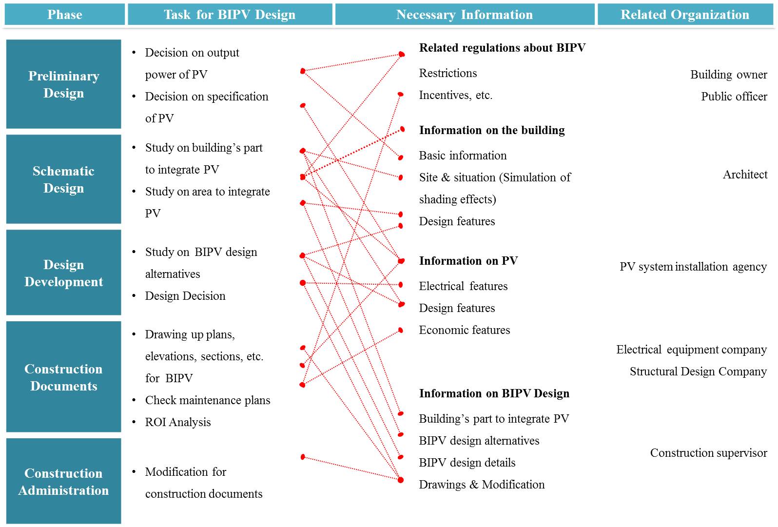 BIM 기반 BIPV 설계 프로세스 구축에 관한 연구 image