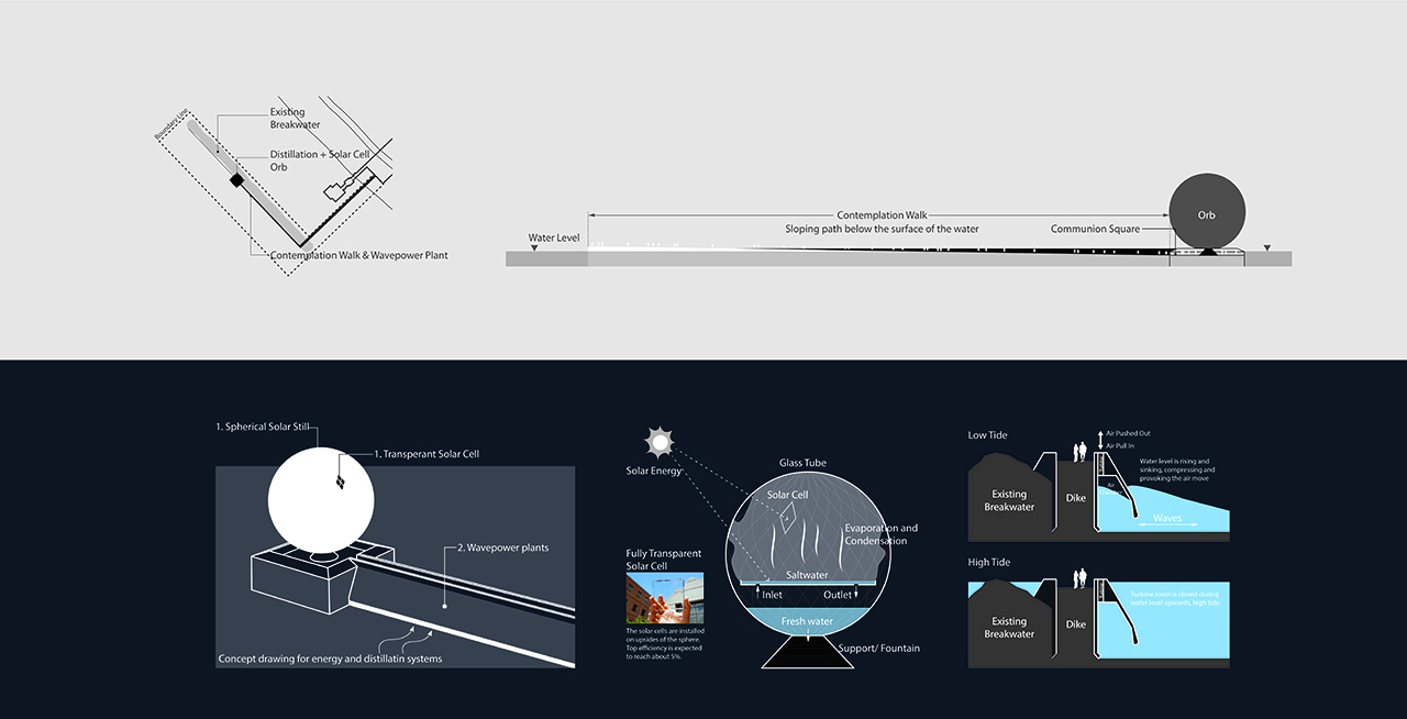The Clear Orb : Land Art Generator Initiative(LAGI) 2016 image