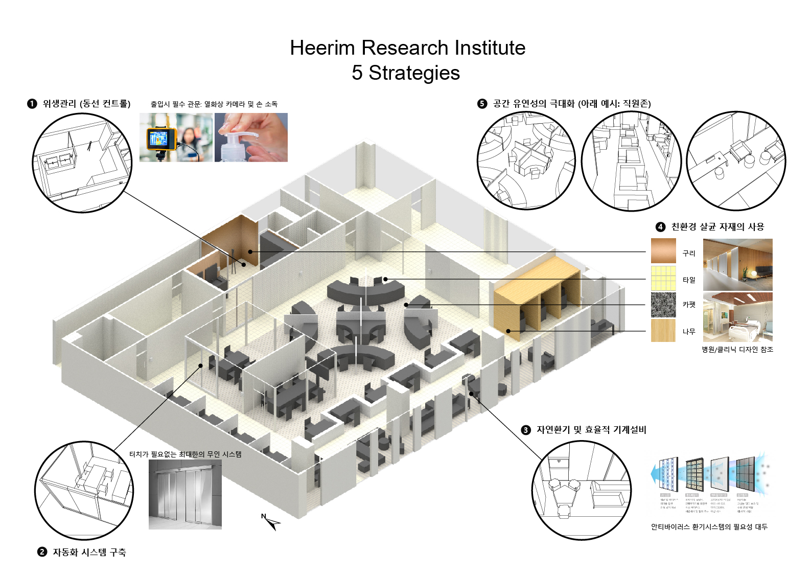The architecture of Postpendemic Era: A Study on the corresponding method by Remodeling Architectural Research Institute image