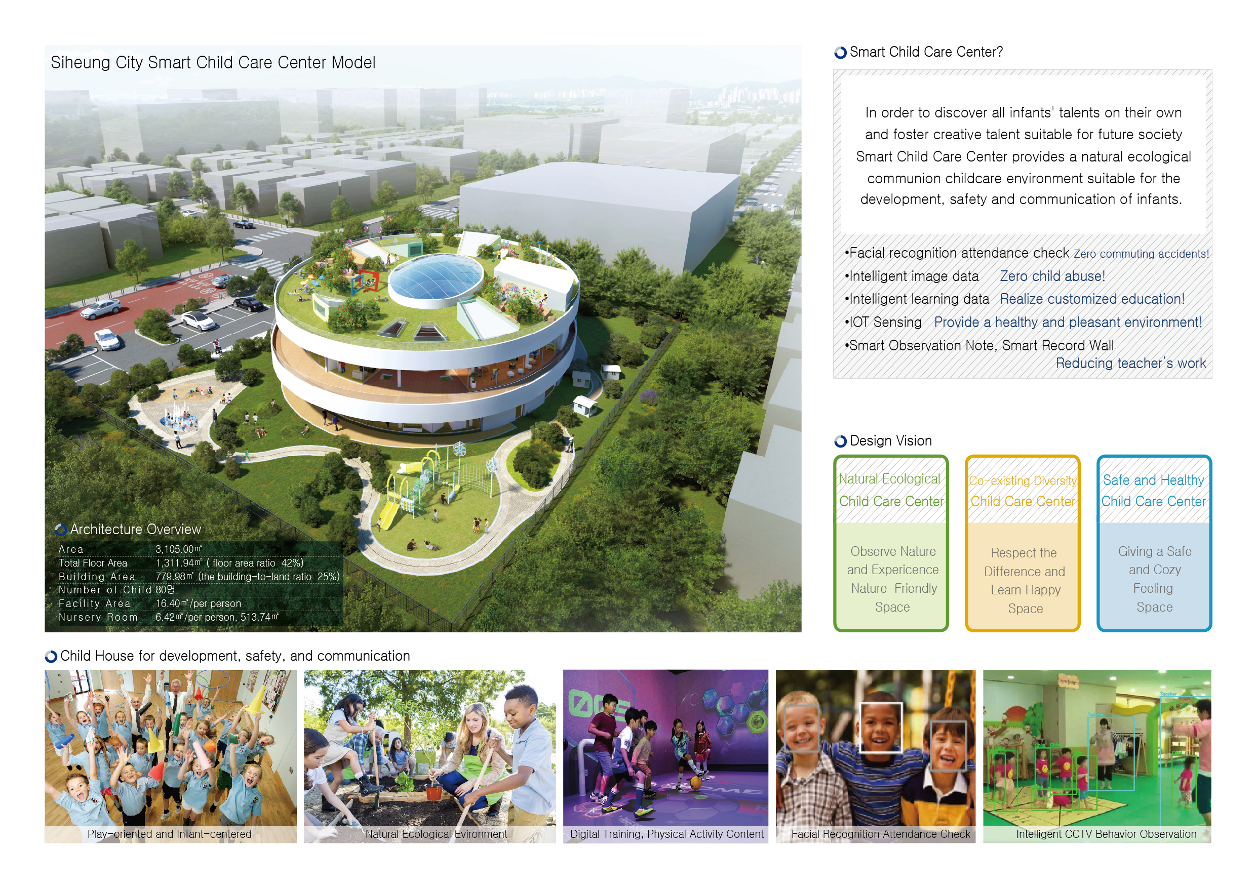 Smart Child care center : Development and Demonstration image