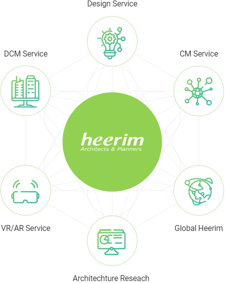 Herrim Architects&Planners